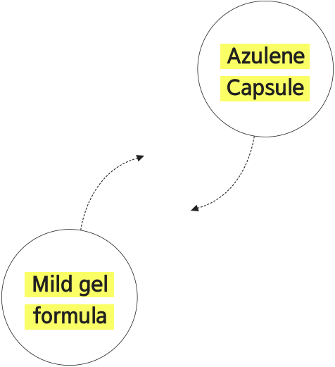 Capsule d'azulène / Formule gel douce