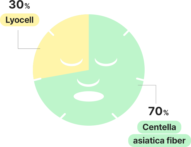 30% Lyocell / 70% Centella asiatica fiber