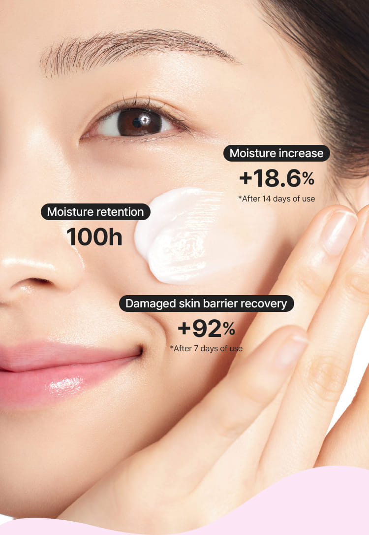 Moisture increase +18.6% *After 14 days of use/Moisture retention 100h/Damaged skin barrier recovery +92% *After 7 days of use