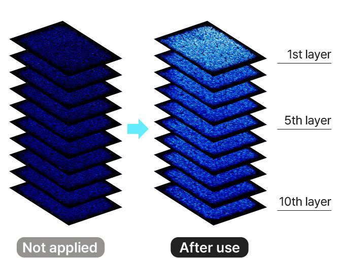 Comparison after using the foam on the stratum corneum on the 1st to 10th floors